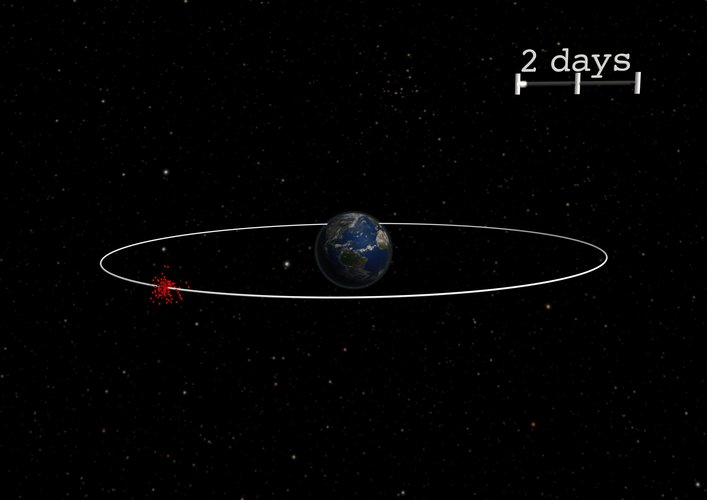 Schematic showing how far debris spreads after a potential explosion of a spacecraft in geostationary orbit