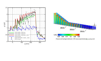 Pressure and hydrogen distribution: CFD versus experimental data  (courtesy DLR)