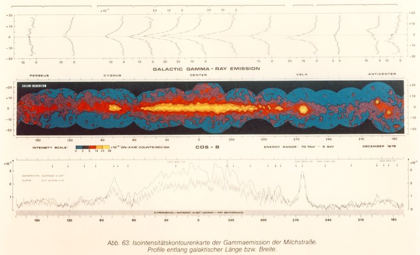 Our Galaxy in the gamma-ray