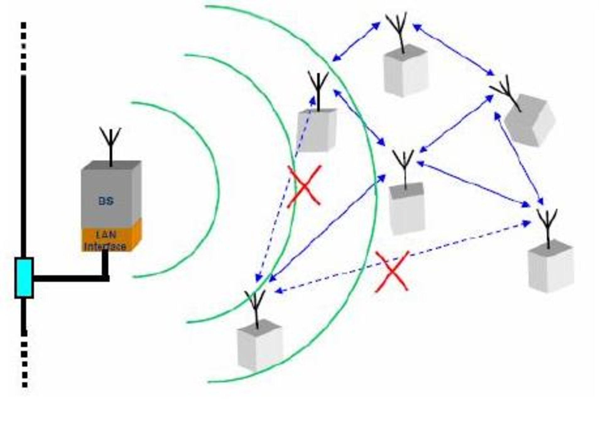Microsensors forming a wireless proximity network