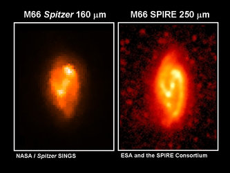 M66 at different wavelengths