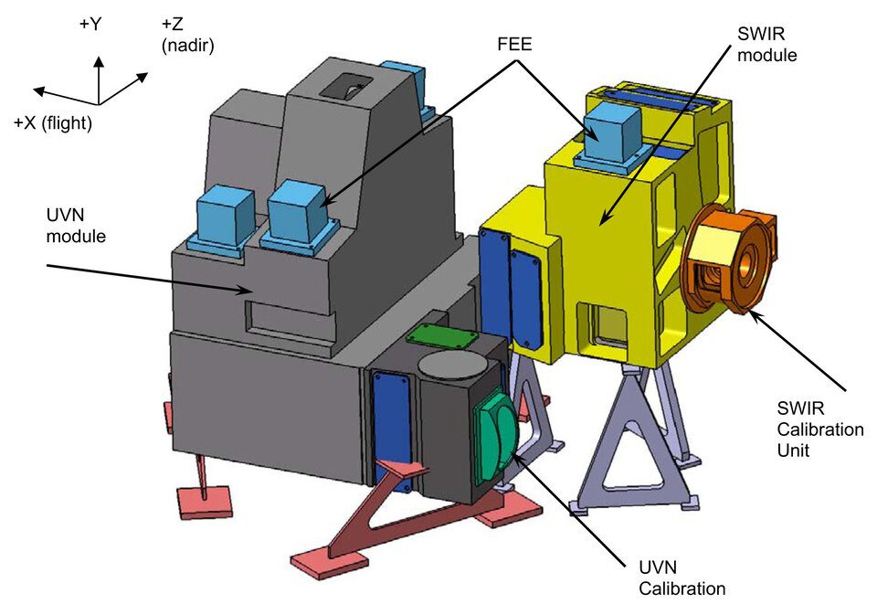 Een model van het Tropomi-instrument