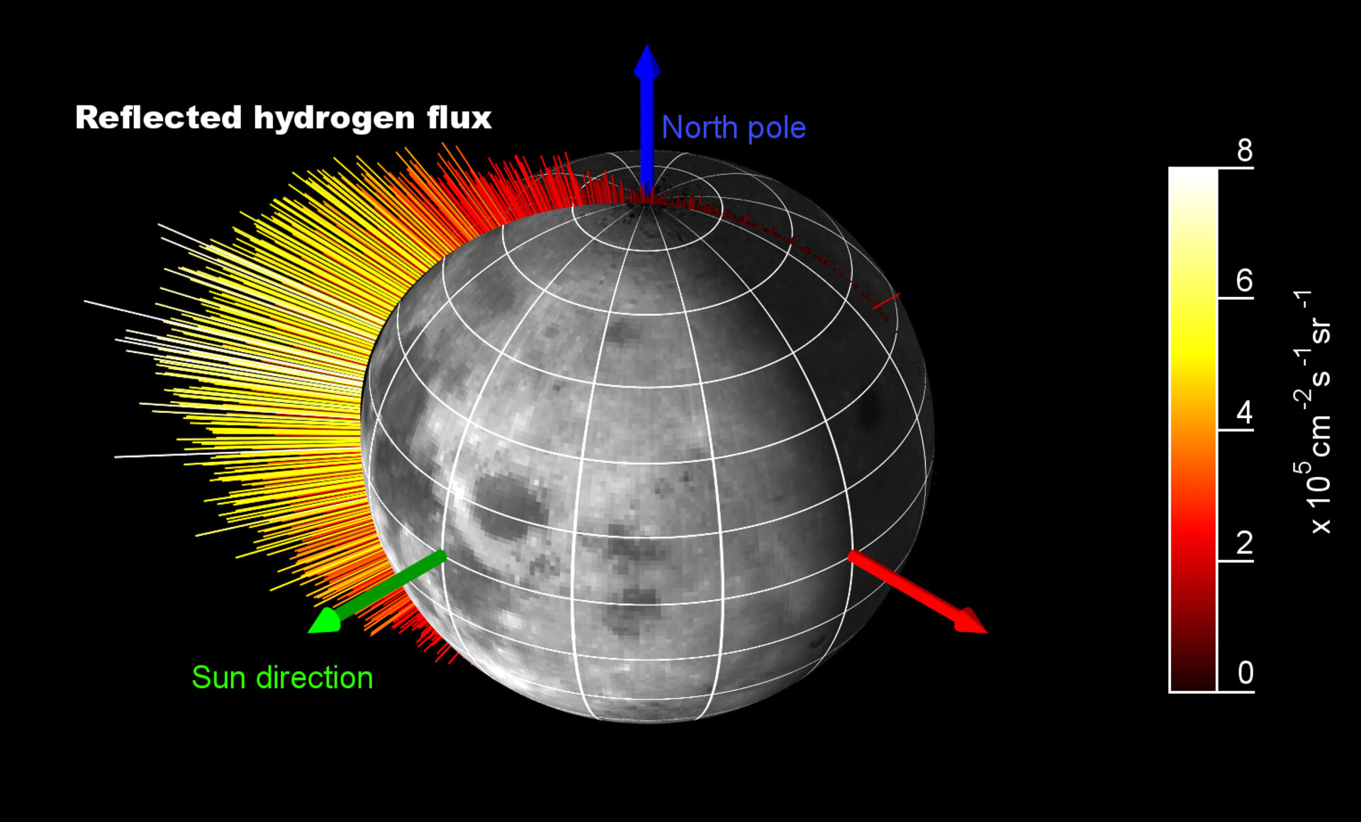 SARA measurements of hydrogen flux on the Moon