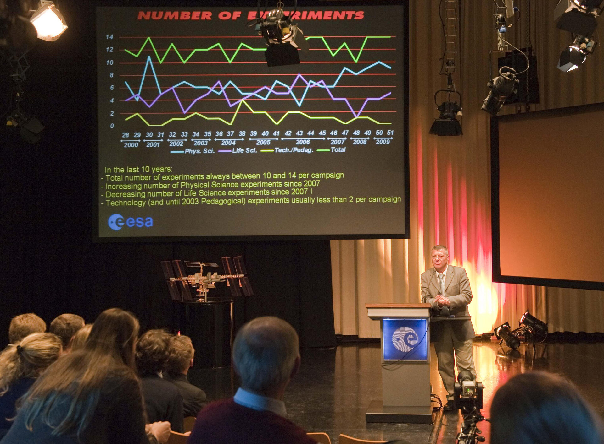 ESA's parabolic flight campaign manager Vladimir Pletser at the symposium