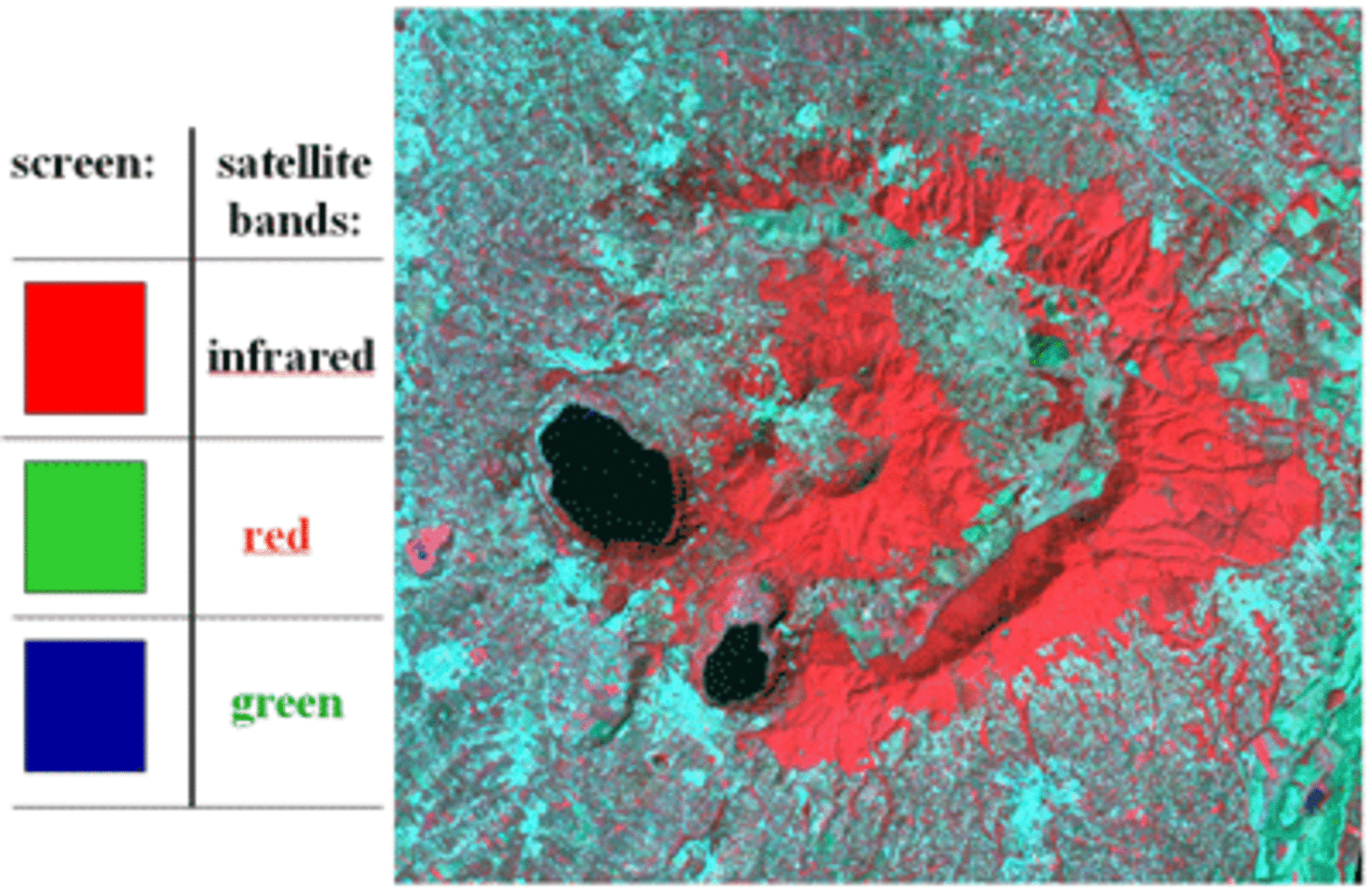 False colour image, Alban hills (Italy)