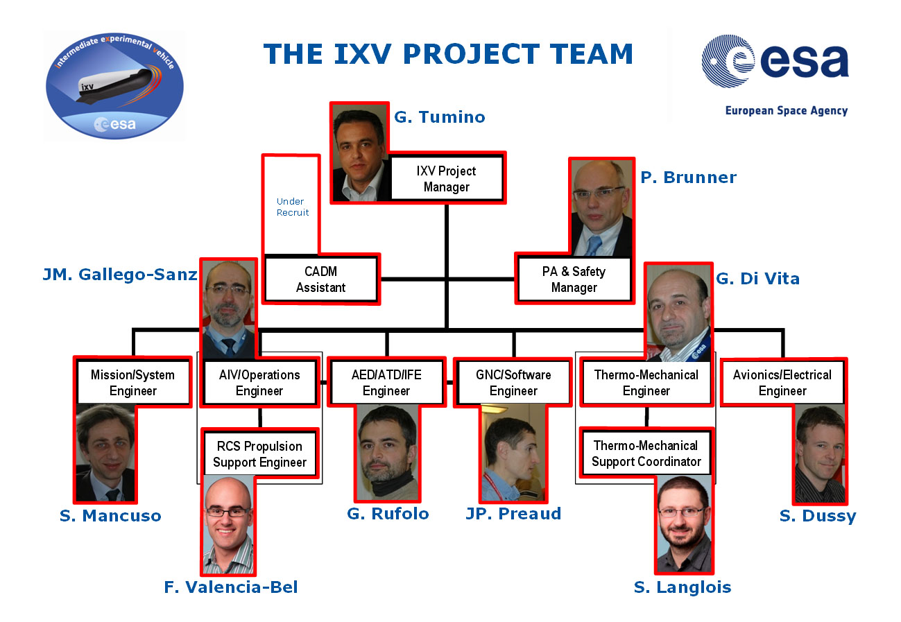 The_IXV_Project_Team.jpg