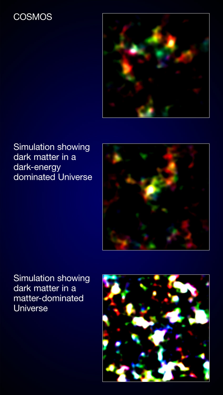 Comparison to computer models