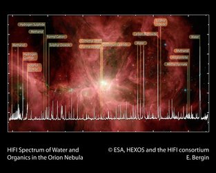 Espectro de agua y moléculas orgánicas en la Nebulosa de Orión, obtenido por HIFI