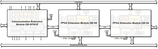 DRPM Architecture