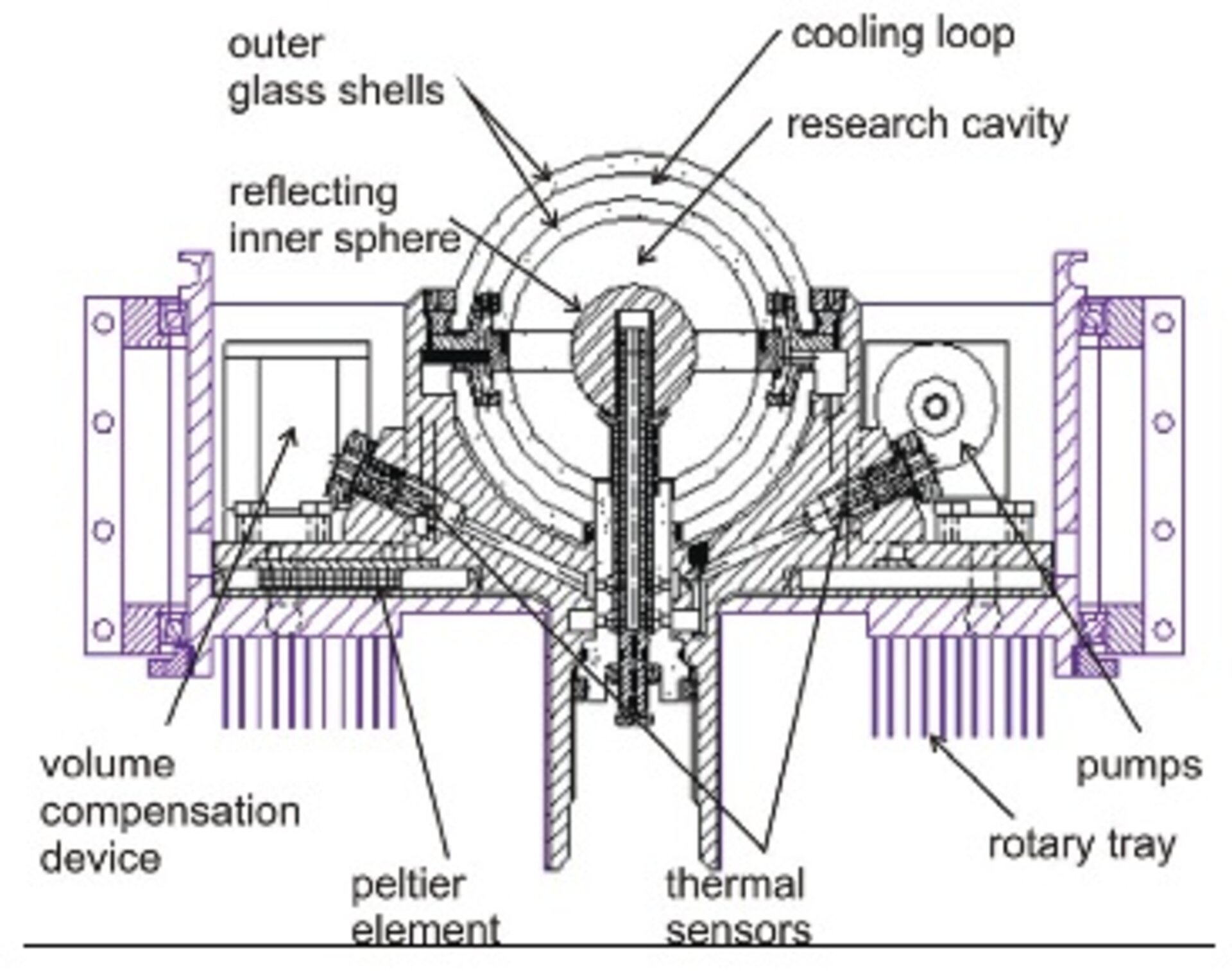 GeoFlow II model