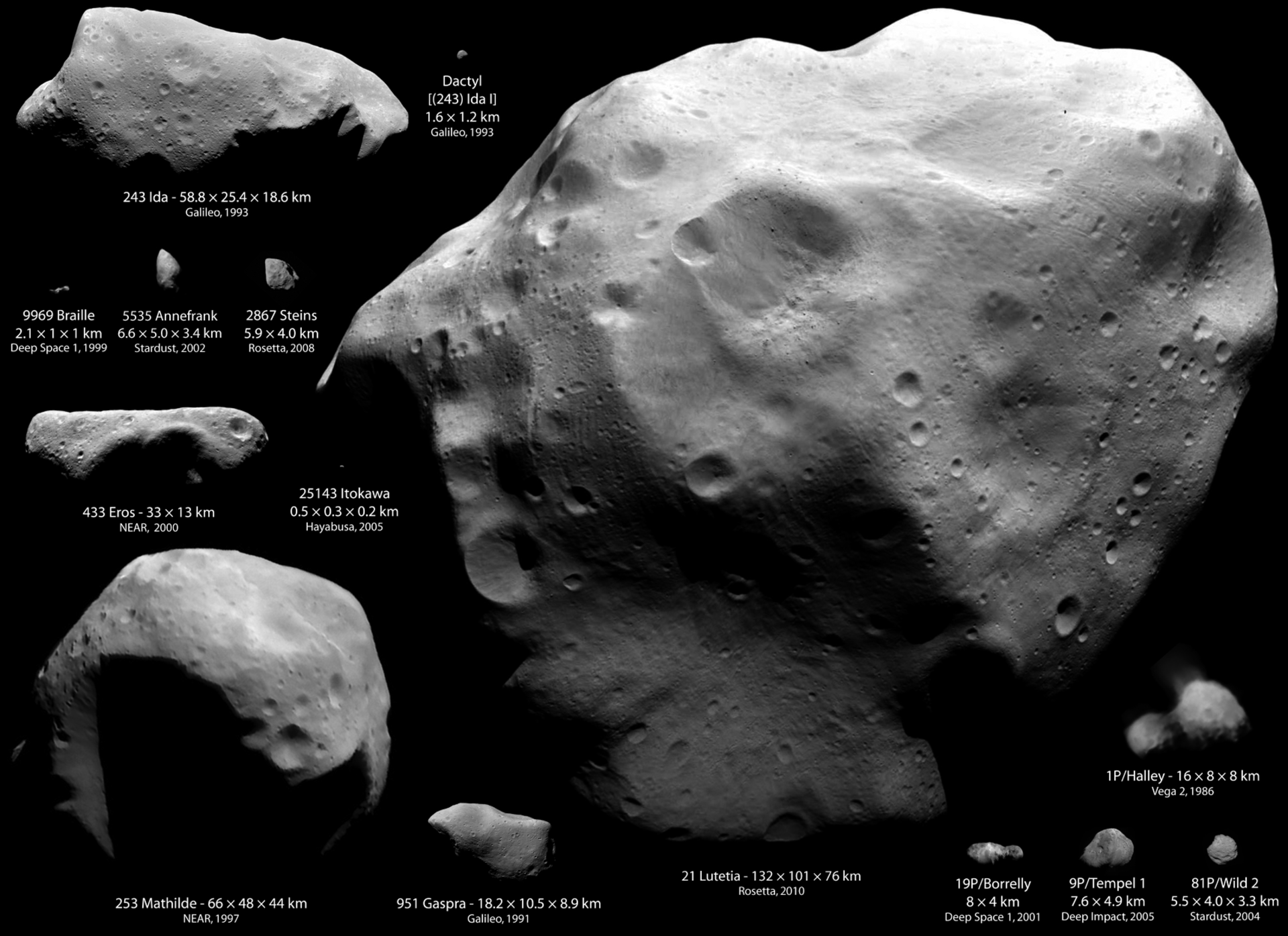 Collage of known asteroids