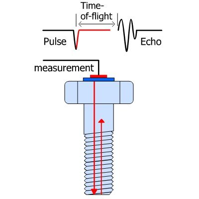 Intellifast's bolt