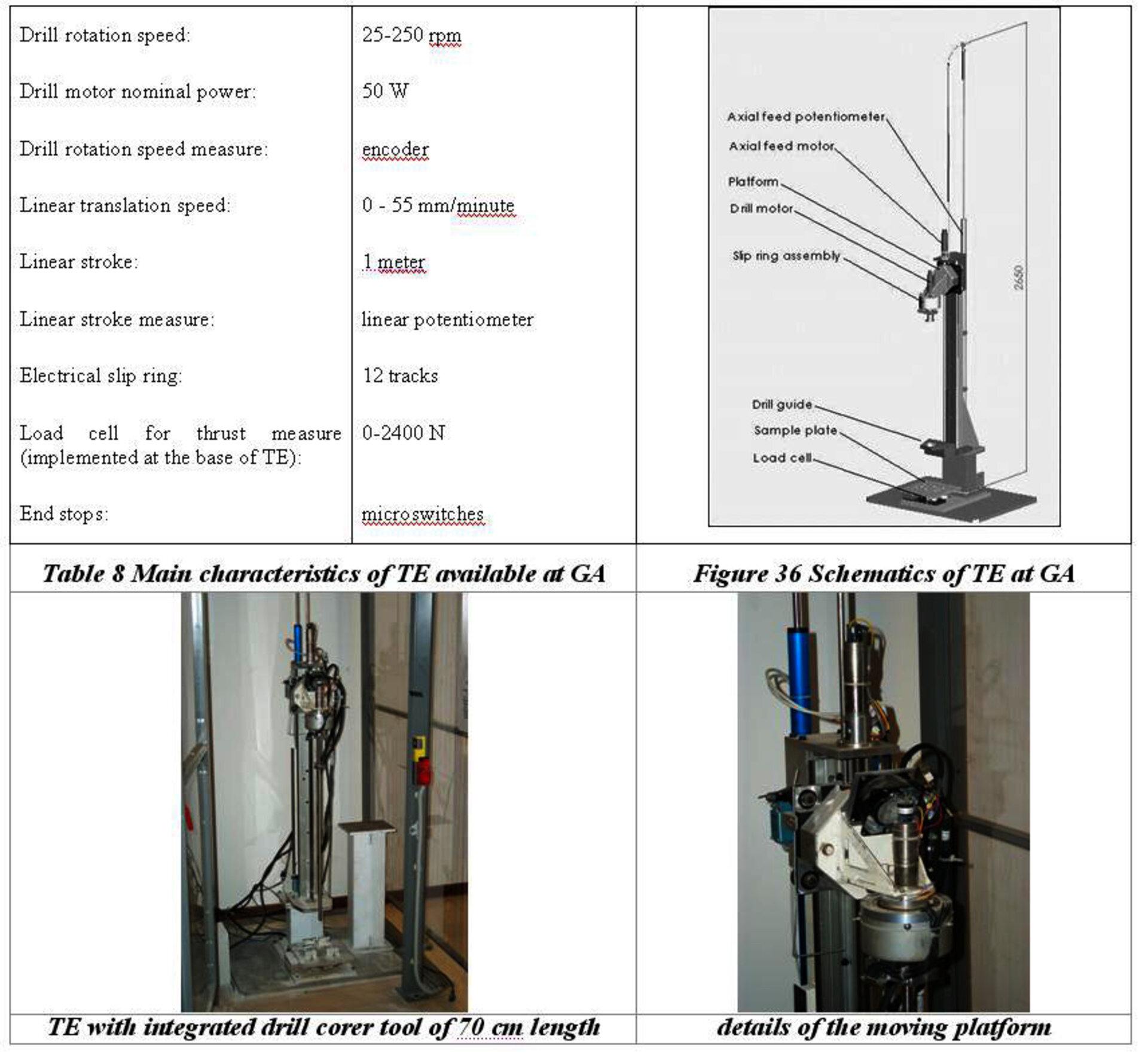 Drill test equipment characteristics and pictures