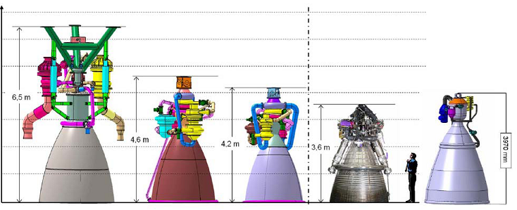 Engine system concepts