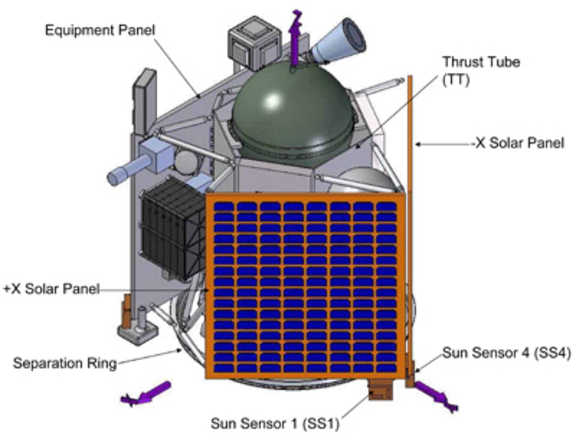 Configuration without multi-layer insulation (MLI)