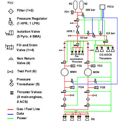 ESMO's propulsion system