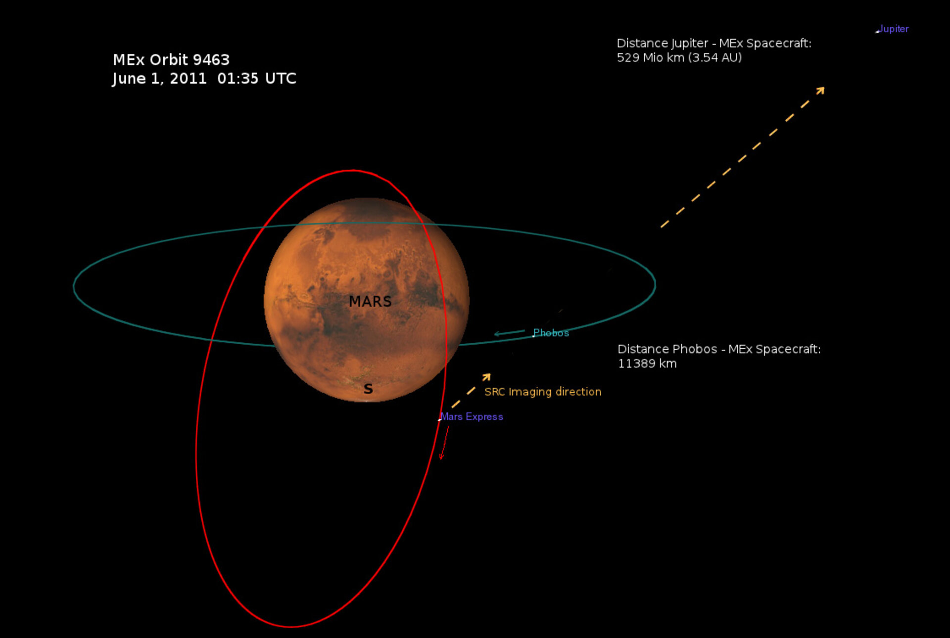 Paths of Phobos and Mars Express