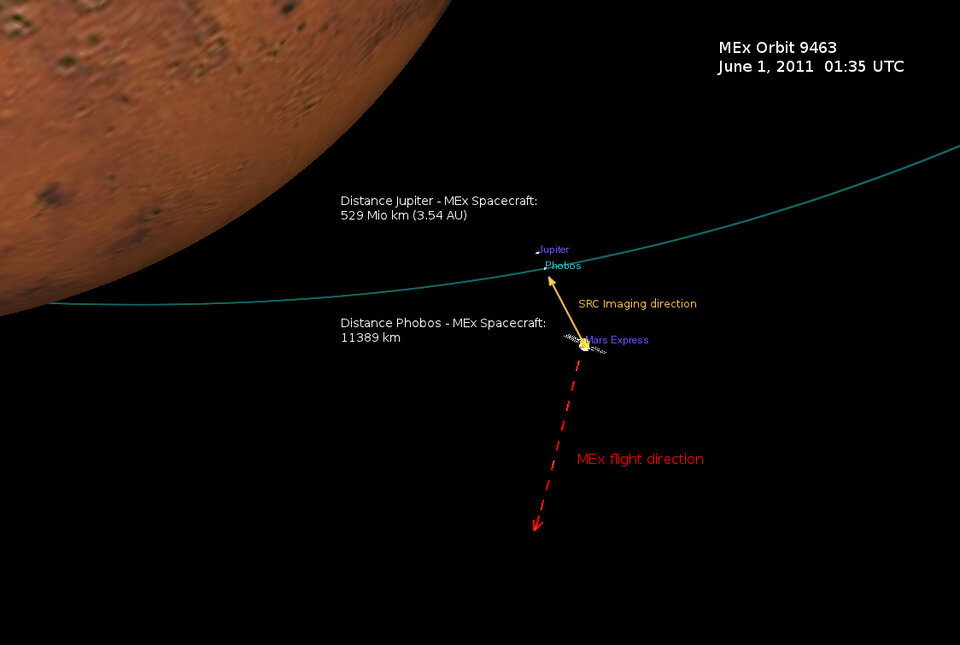 Phobos and Mars Express