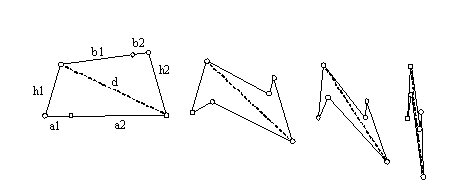 Assemblies of facets can generate 3-D structures as the one shown: