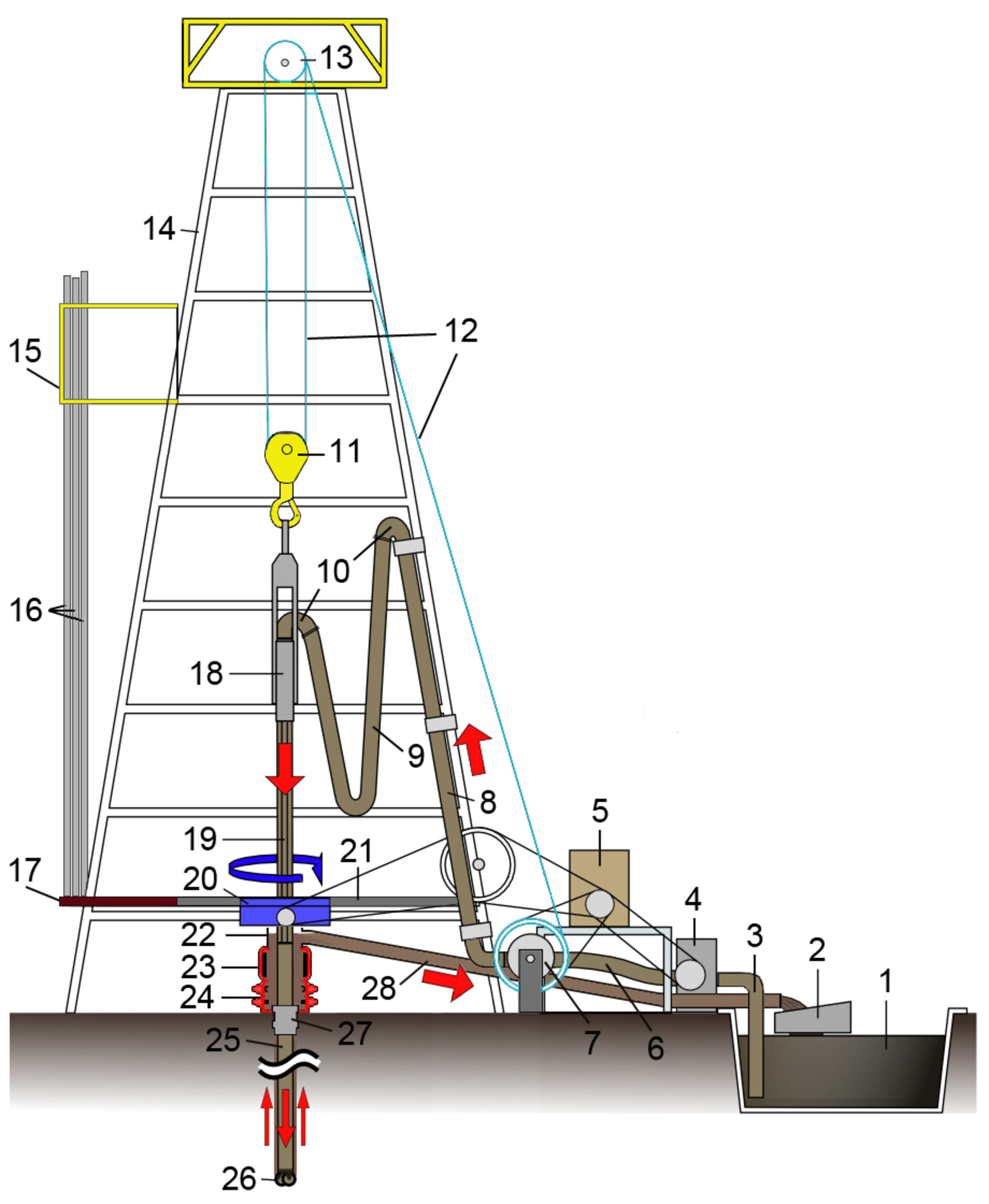 Diagram of a drilling rig