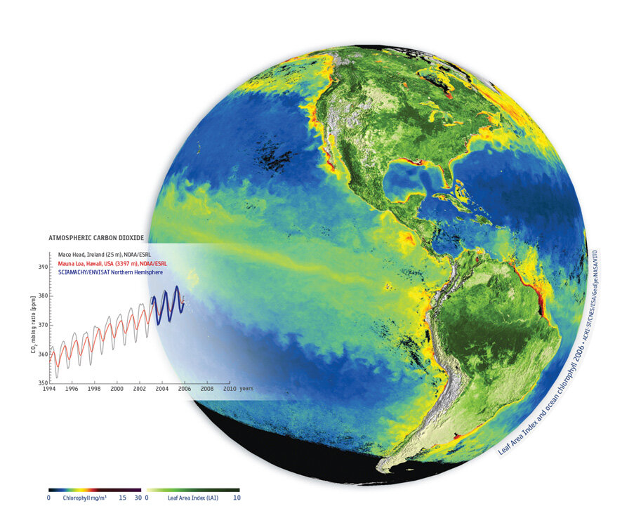 Atmospheric carbon dioxide