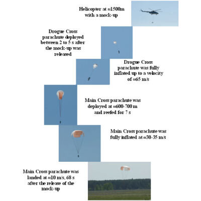 Helicopter Drop Test performed at NIIPC’s test range, North of Moscow
