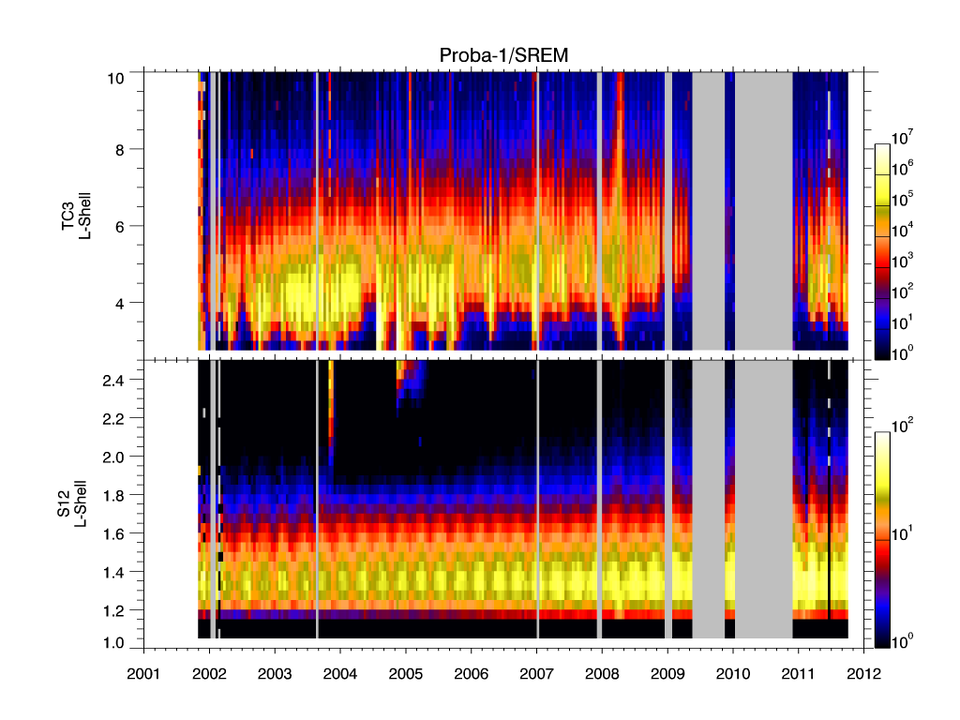 Proba-1's radiation measurements of upper and lower radiation belts