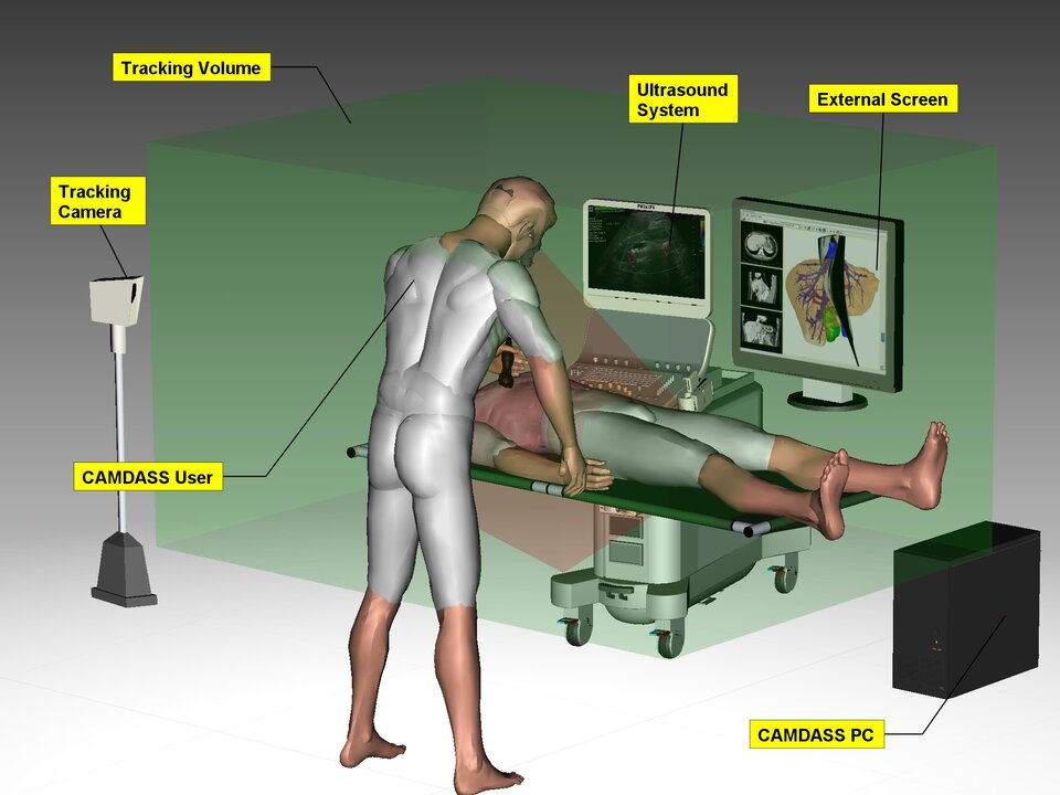 Lay-out van het systeem