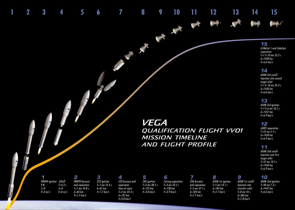 Το χρονικό της αποστολής VV01