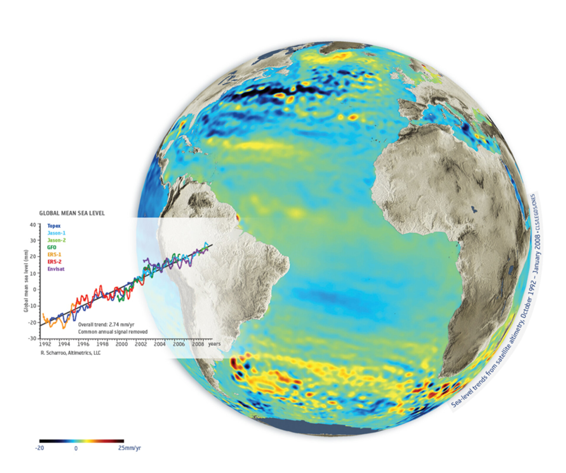 Varying sea-surface height