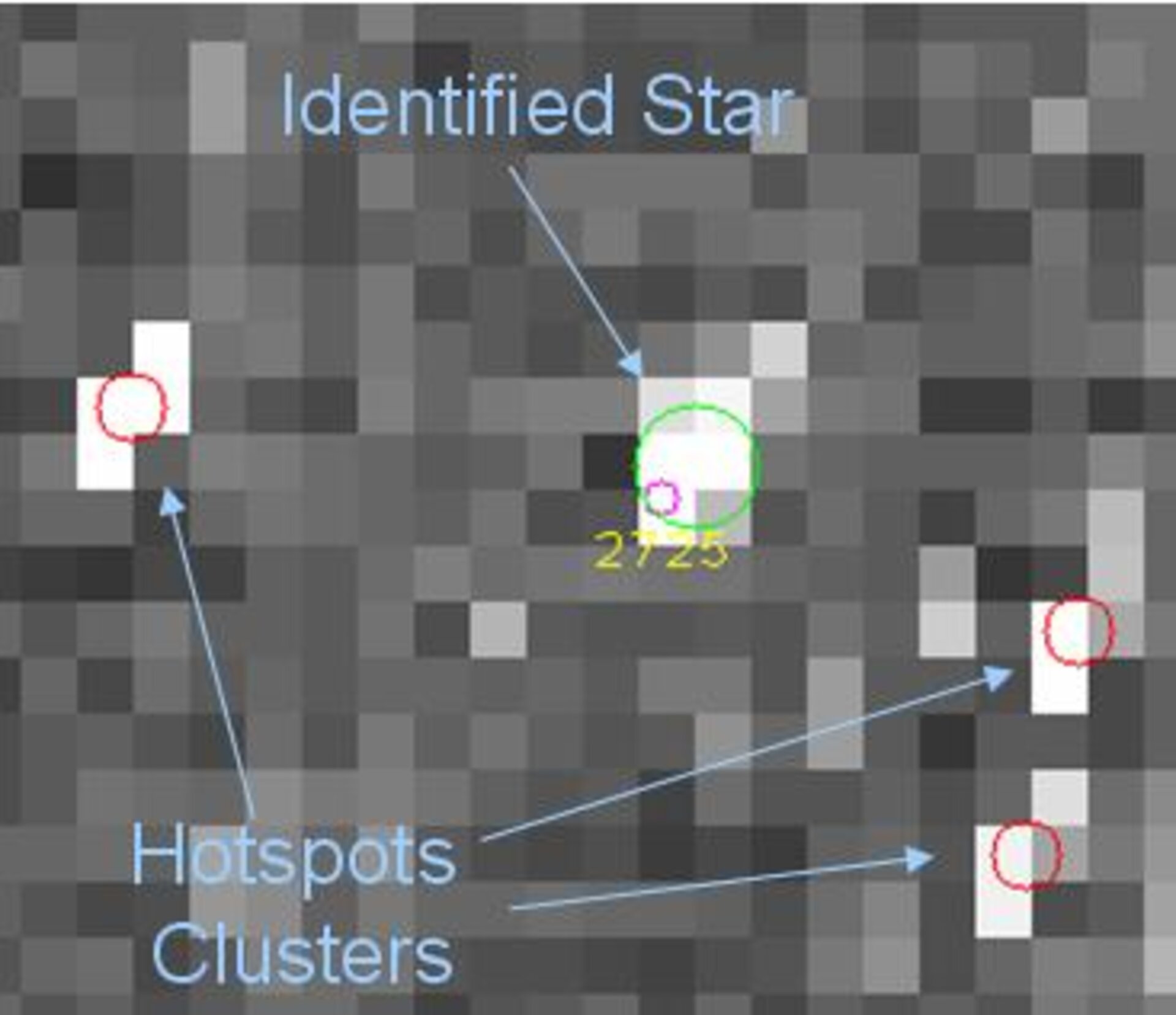 Hotspot clusters hide stars