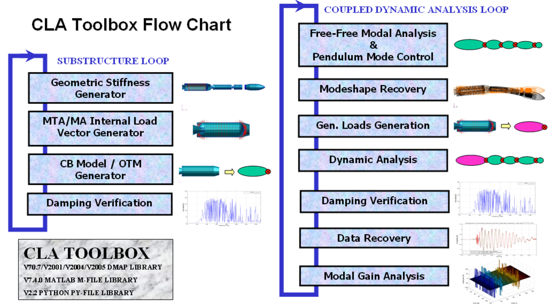 CLA toolbox