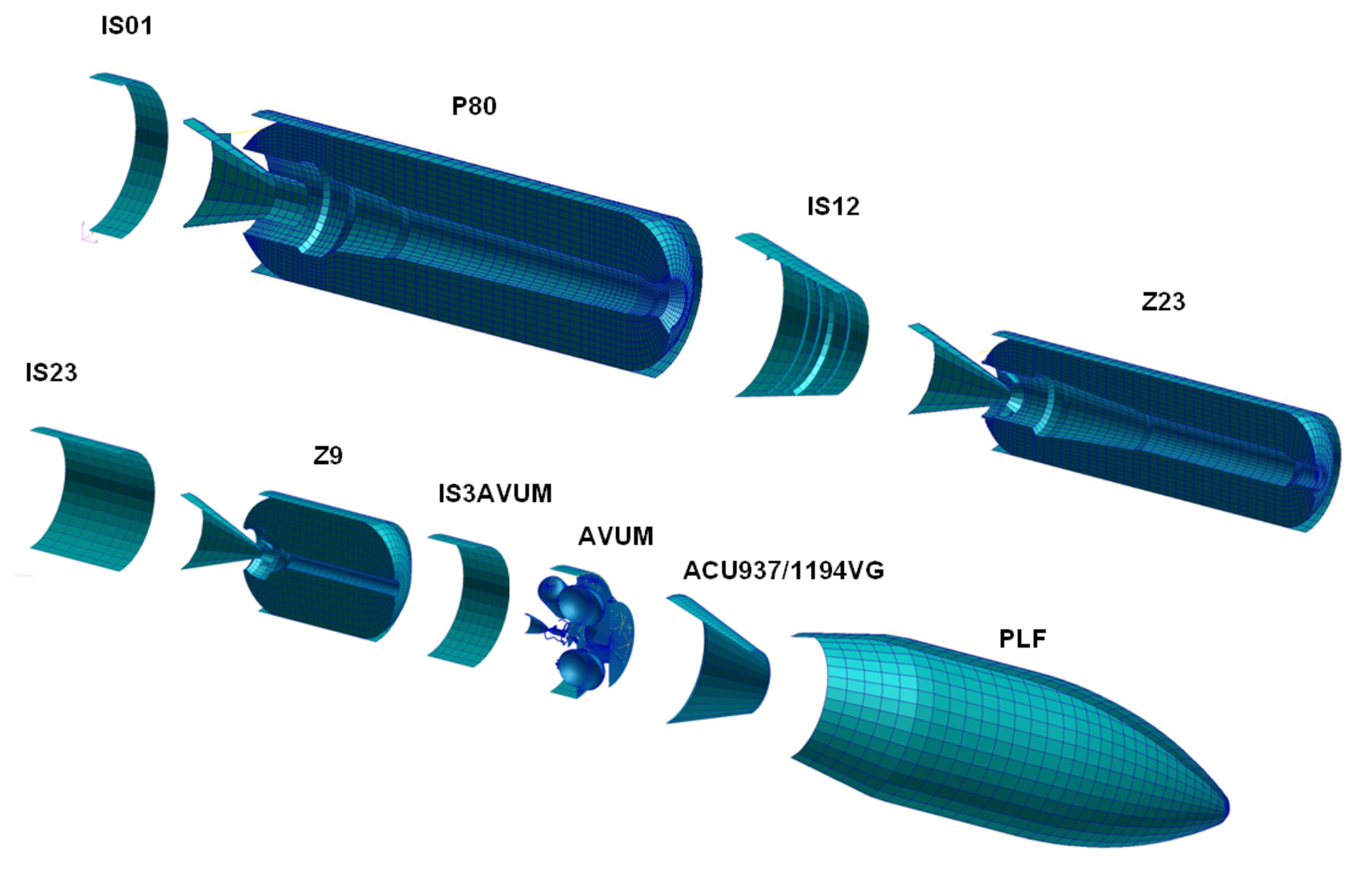 FEM models of Vega components