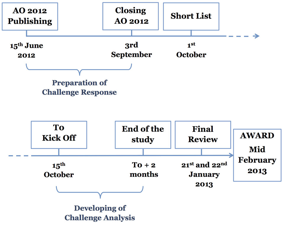 Announcement of Opportunity #1 -  Schedule