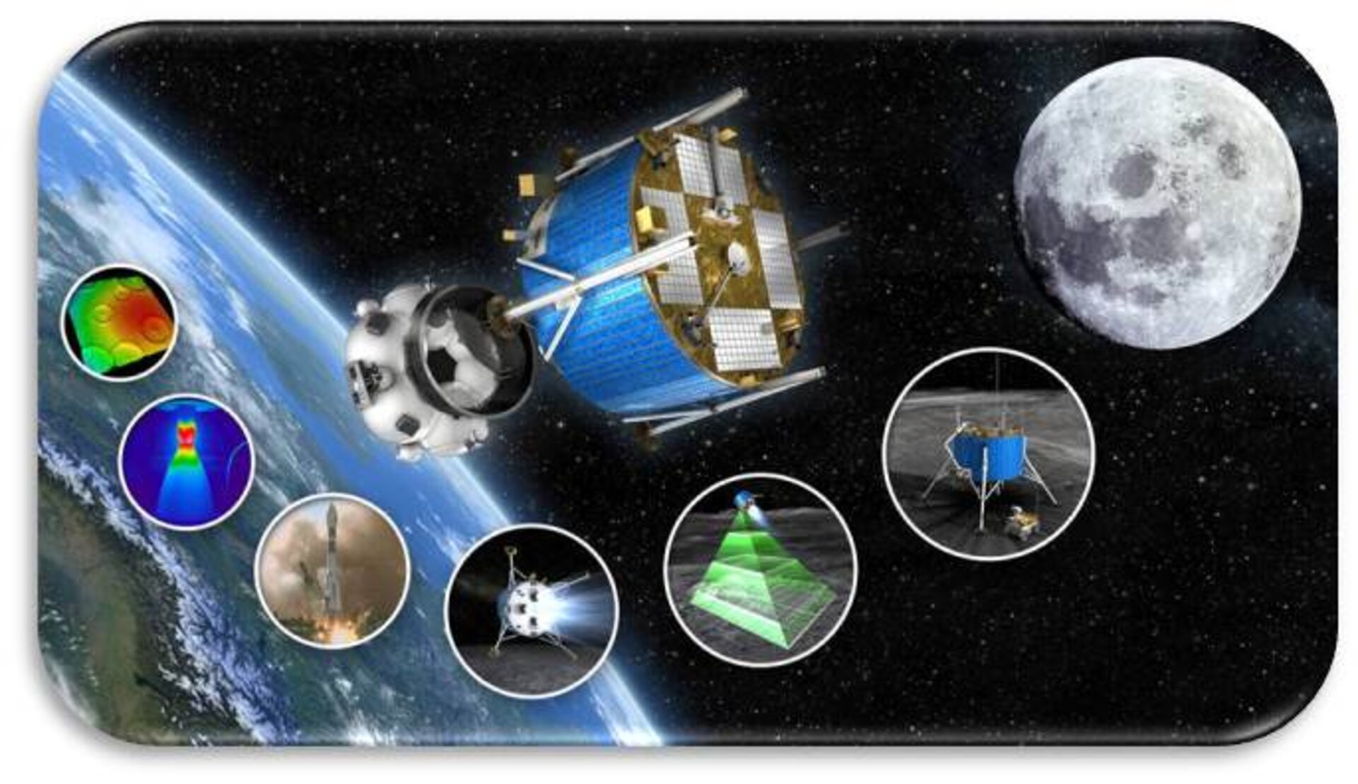 Lunar Lander flight phases