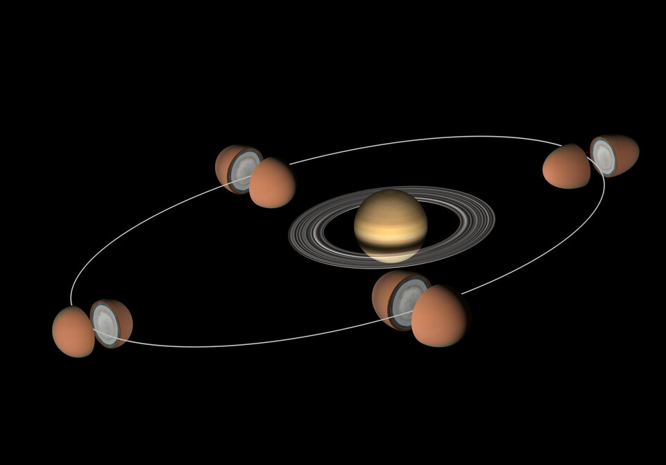 Mareas en Titán producidas por Saturno