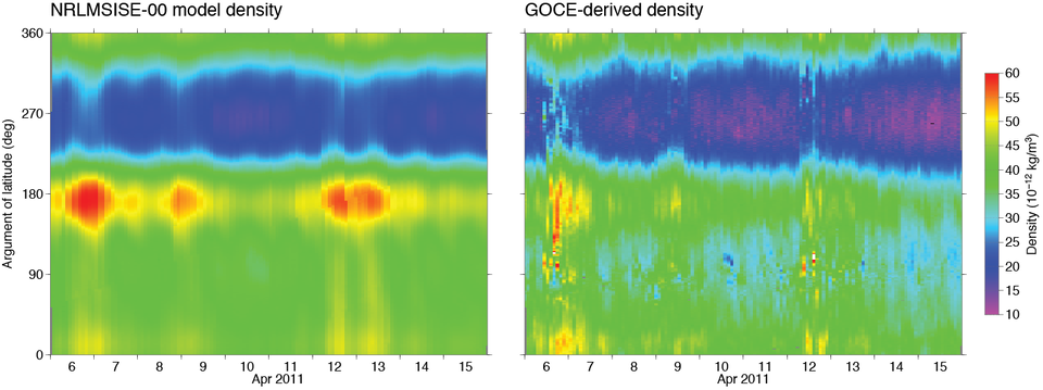 Air density from GOCE