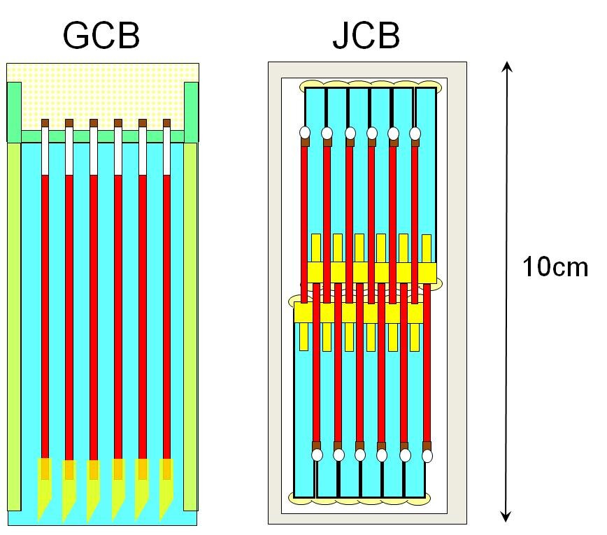 Abbildung 3. Kartusche mit Gelkapillaren (JCB)