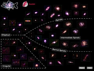 Diagrama interactivo: Diapasón de Hubble