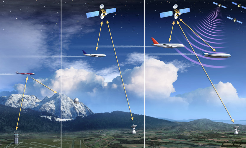 Iris programme for air traffic management