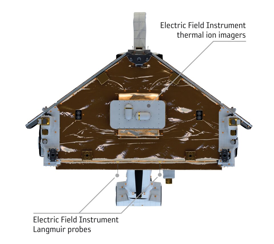 Swarm instruments (front view)