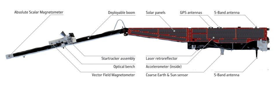 Swarm instruments (side view)