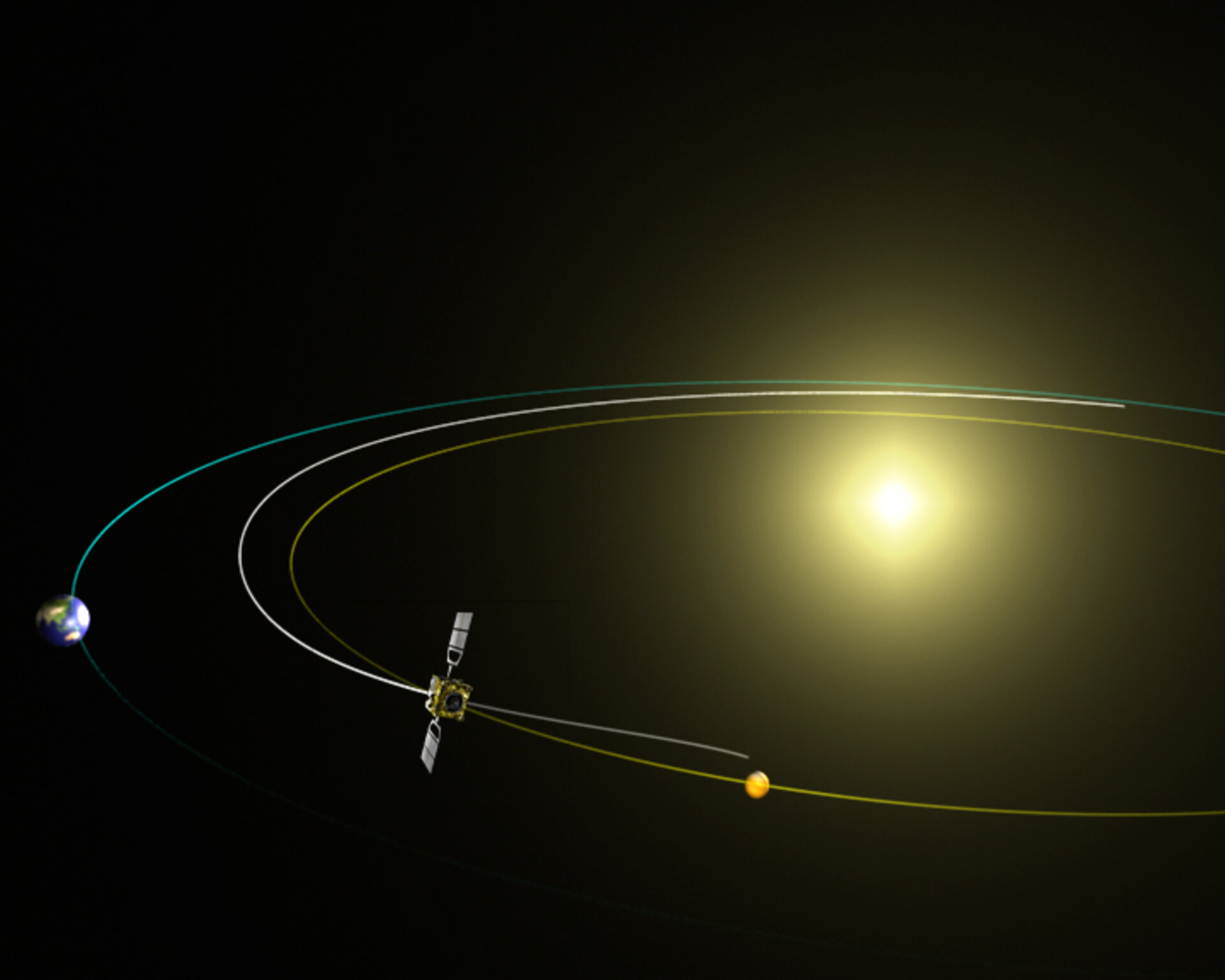 Venus Express' trajectory