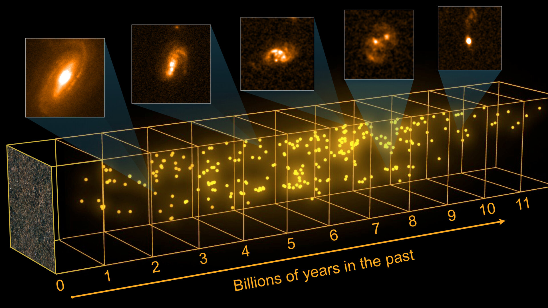 Seeking out starburst galaxies