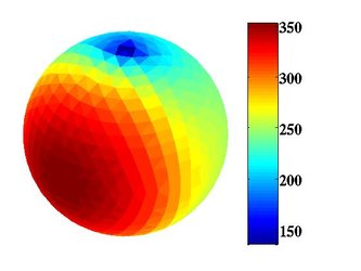 Apophis temperature model