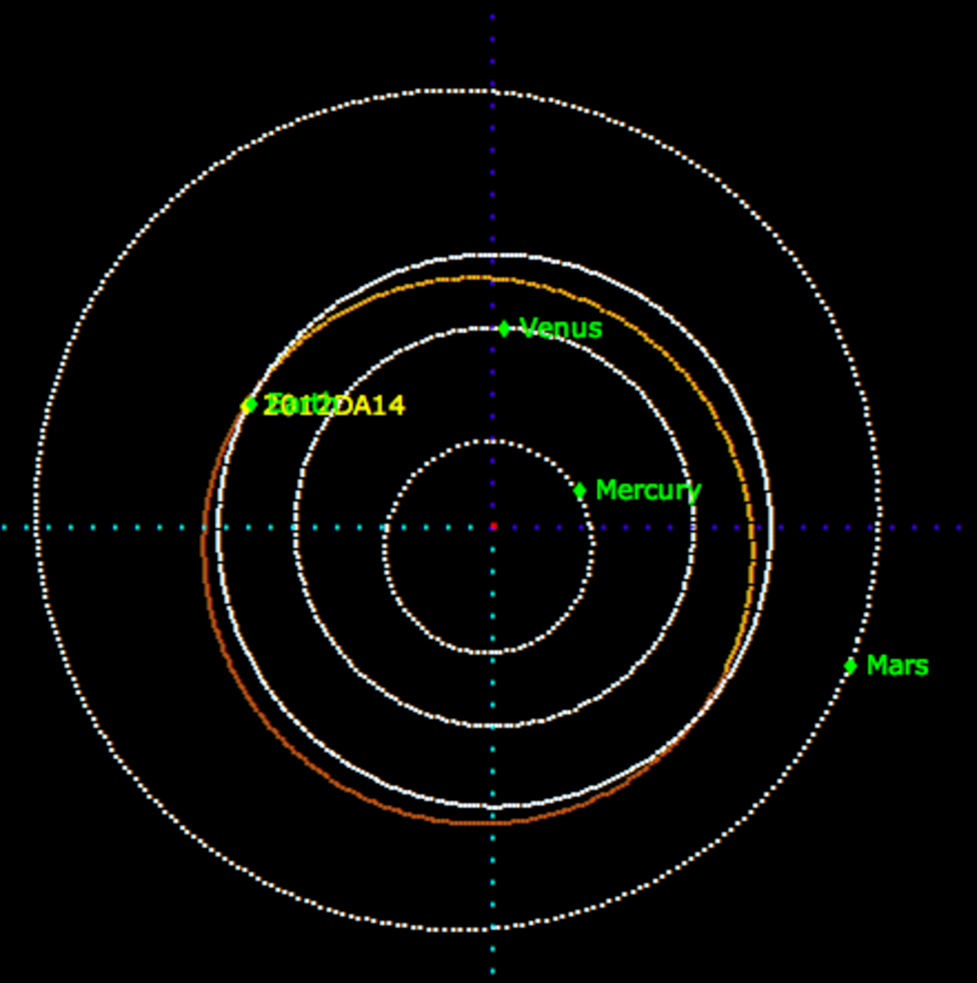 Asteroid 2012 DA14 orbit