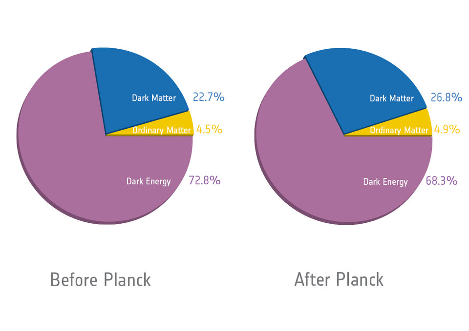 Planck's 'kosmische recept'