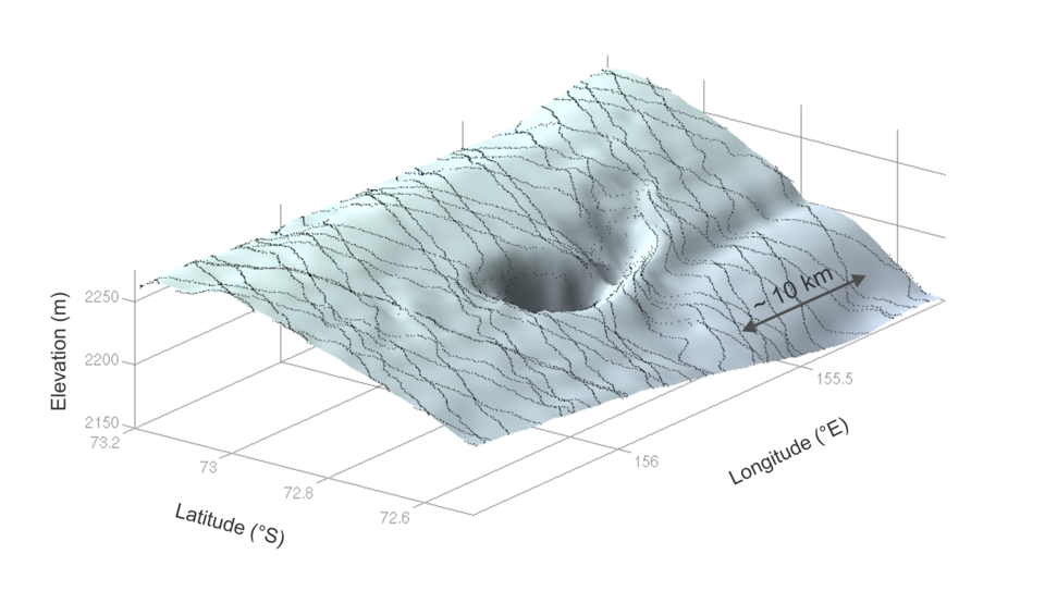 Vista en 3D