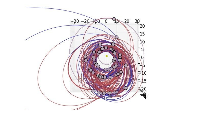 Winning trajectory