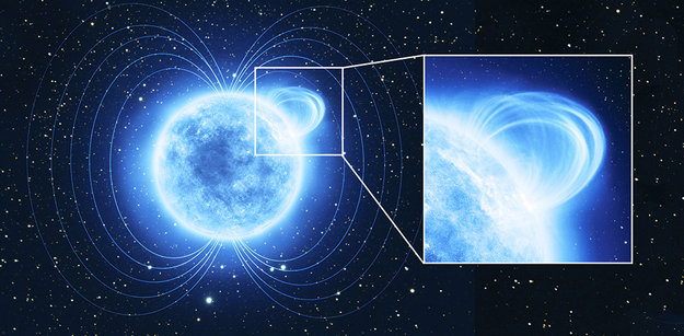 Magnetic loop on magnetar SGR 0418